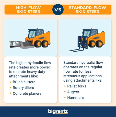 how to test gallons per minute hyd flow skid steer|skid steer high flow chart.